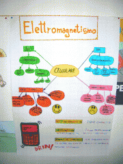 Elettromagnetismo.gif